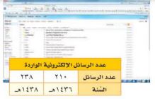 بريد إلكتروني